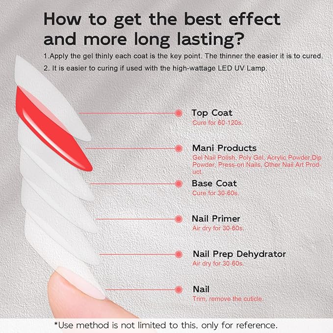 Lavender Violets 26 PCS Blooming Gel Nail Polish Set, 21 Colors Marble Flower Watercolor Solid Glitter Red Brown Green Black with Base Coat Glossy and Matte Top Coat Liner Brush Pen C406