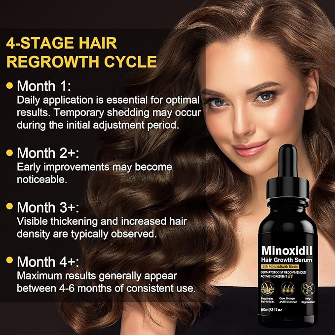 5% Minoxidil Hair Growth Serum, Topical Minoxidil for Men and Women, Hair Regrowth Treatment for Scalp Hair Loss and Thinning, With Biotin
