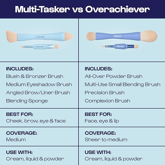 Alleyoop Multi-Tasker 4-in-1 Travel Makeup Brush Set – Compact Makeup Brushes with Blending Sponge, Eyeshadow, Eyebrow & Liner, Blush & Bronzer Brush – Mini Makeup Tools Kit for Women, Vegan