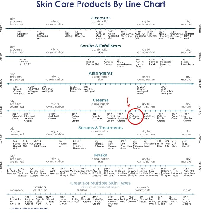 Raya Collagen Cream (302) | Moisturizing and Nourishing Face Cream for Combination and Dry Skin | Helps Reduce Fine Lines and Wrinkles