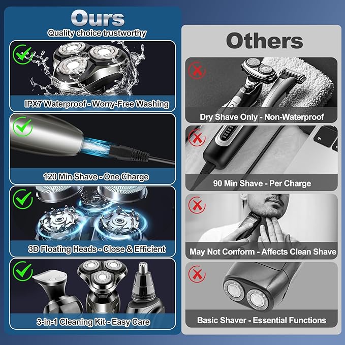 Electric Razor for Men, Men's Electric Shavers Rotary Replacement Waterproof Rechargeable,Electric Shaver for Men Cordless Floating Head Replaceable Blades,Portable Travel Razor Ideal Men Gift