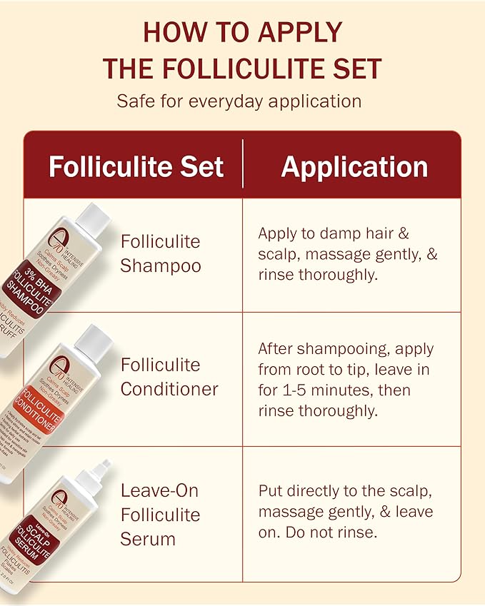 3% BHA Folliculite Shampoo and Conditioner for Women & Men - Made with Salicylic Acid & Tea Tree Oil - Flakes Shampoo & Deep Conditioner for Dry Itchy Scalp & Hair by e70