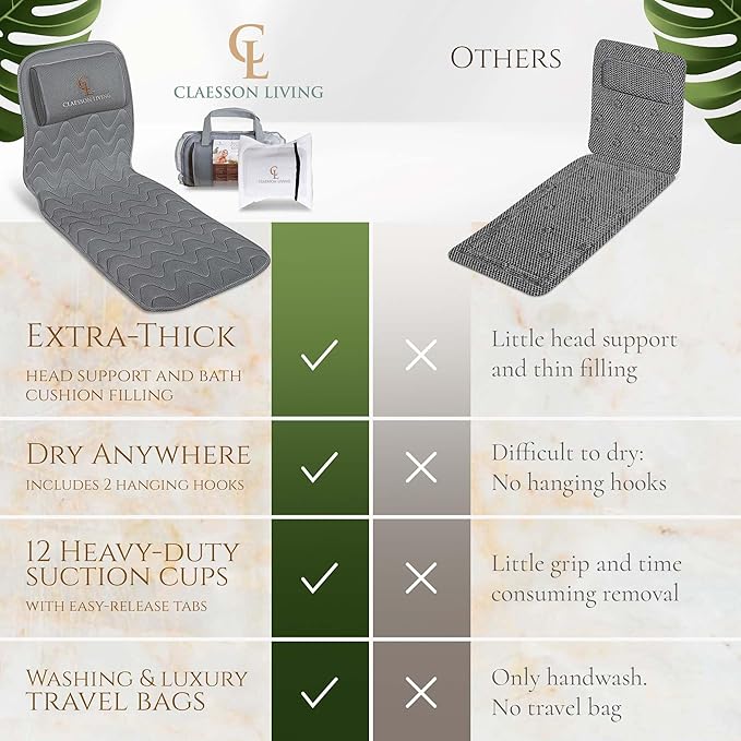 Full Body Bath Pillow (17'' x 49'') - Bathtub Cushion with Headrest Supports Neck, Back and Legs - Free Hanging Hooks for Fast Drying Over Tub - Includes Washing and Travel Bags - Gray