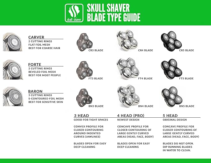 Skull Shaver Forte Replacement Shaver Head Blade Waterproof Electric Razor Wet & Dry Compatible with All Pitbull, Palm & Butterfly Kiss Shavers