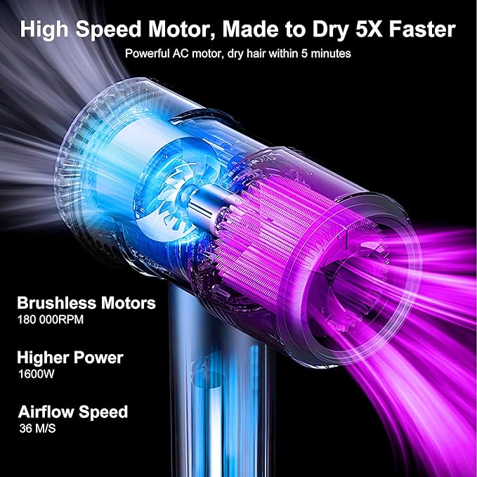 Hair Dryer, 180000 RPM High-Speed Blow Dryer, 1600W Low Noise Brushless Motor, Negative Lonic Professional Care Hair Dryer, 4 Thermo-Control with Magnetic Diffuser and Nozzle for Travel, Salon(Gray)