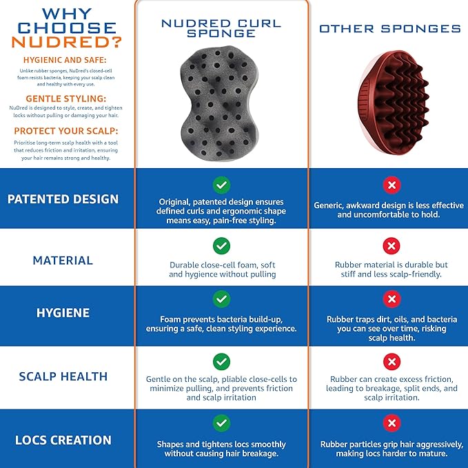 Hair Sponge for Black Men and Women, Hair Twisting Sponge, Barber Curling Care Tool, Brushes for Curling Afro Style Dreads, Curls, Coils & Twists, Curl Sponge Brush (Silver, Convoluted)