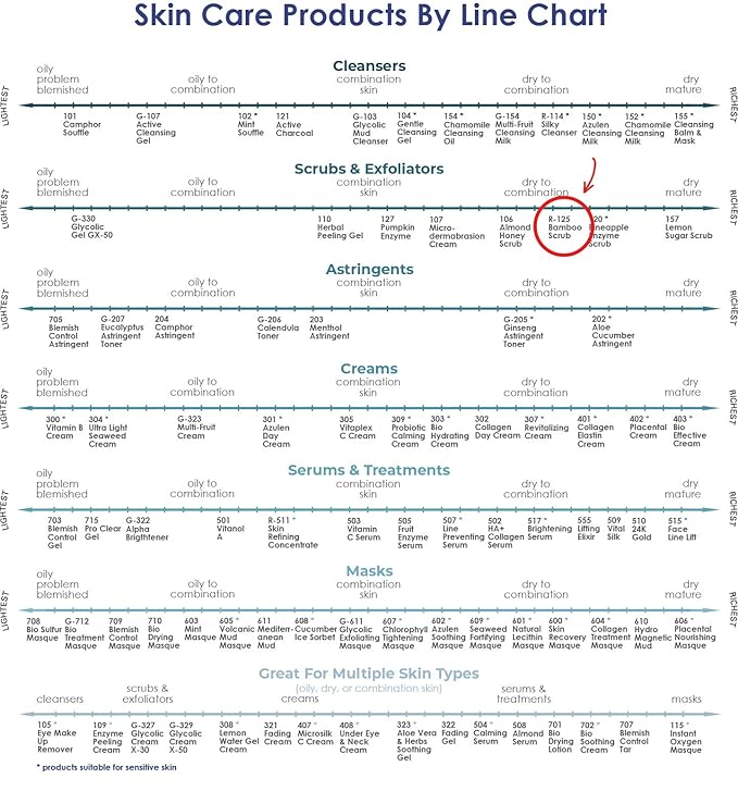 RAYA Bamboo Facial Scrub (R-125) | Herbal Exfoliating and Refining Treatment for Dry Skin | Helps Reduce Fine Lines and Wrinkles | Made with Bamboo and Jojoba Beads