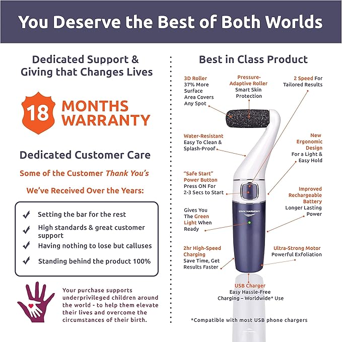 Own Harmony Electric Foot Callus Remover and 6 Rollers Bundle: Professional Foot Care Pedicure Tools, Rechargeable Dead Skin Feet Scrubber, Electronic Feet File Grinder - Best for Hard, Cracked Heels