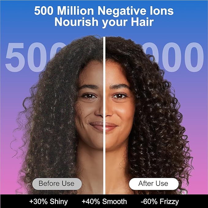 Hair Dryer, 180000 RPM High-Speed Blow Dryer, 1600W Low Noise Brushless Motor, Negative Lonic Professional Care Hair Dryer, 4 Thermo-Control with Magnetic Diffuser and Nozzle for Travel, Salon(Gray)